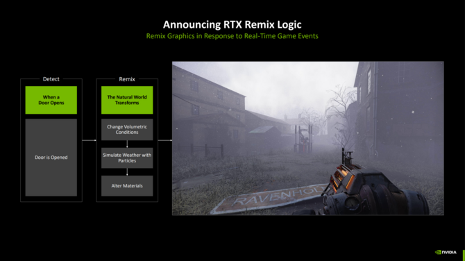 NVIDIA DLSS 4.5 oficjalnie zaprezentowany. Nowy model Transformer 2 oraz Multi Frame Generation w wersji x6 [23]