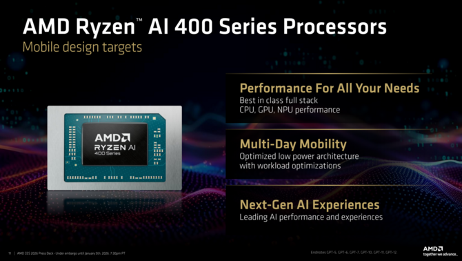 AMD Ryzen AI 9 HX 475, Ryzen AI 9 HX 470, Ryzen AI 7 450 i inne - Oficjalna zapowiedź procesorów Gorgon Point [3]
