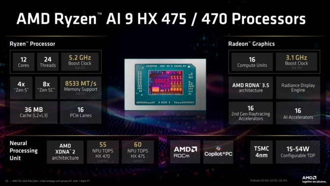 AMD Ryzen AI 9 HX 475, Ryzen AI 9 HX 470, Ryzen AI 7 450 i inne - Oficjalna zapowiedź procesorów Gorgon Point [7]