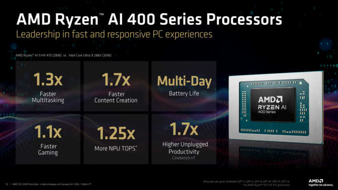 AMD Ryzen AI 9 HX 475, Ryzen AI 9 HX 470, Ryzen AI 7 450 i inne - Oficjalna zapowiedź procesorów Gorgon Point [5]
