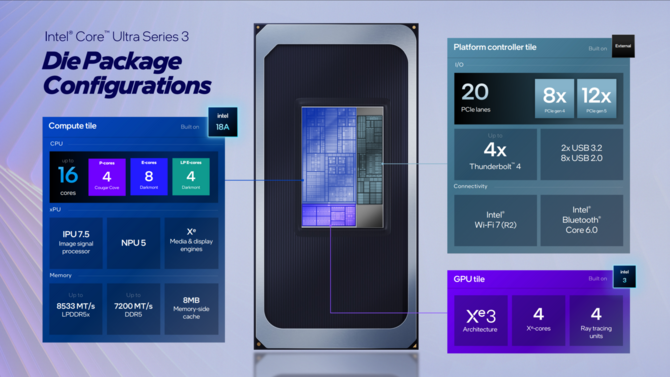 Intel Panther Lake - Oficjalna zapowiedź procesorów Core Ultra 300 dla notebooków i Mini PC. Specyfikacja i wydajność układów [9]