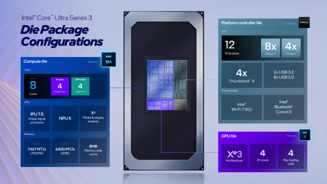 Intel Panther Lake - Oficjalna zapowiedź procesorów Core Ultra 300 dla notebooków i Mini PC. Specyfikacja i wydajność układów [8]