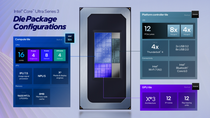 Intel Panther Lake - Oficjalna zapowiedź procesorów Core Ultra 300 dla notebooków i Mini PC. Specyfikacja i wydajność układów [10]