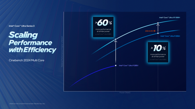 Intel Panther Lake - Oficjalna zapowiedź procesorów Core Ultra 300 dla notebooków i Mini PC. Specyfikacja i wydajność układów [16]