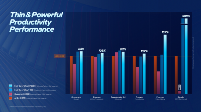 Intel Panther Lake - Oficjalna zapowiedź procesorów Core Ultra 300 dla notebooków i Mini PC. Specyfikacja i wydajność układów [17]