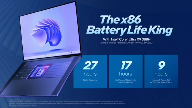 Intel Panther Lake - Oficjalna zapowiedź procesorów Core Ultra 300 dla notebooków i Mini PC. Specyfikacja i wydajność układów [22]