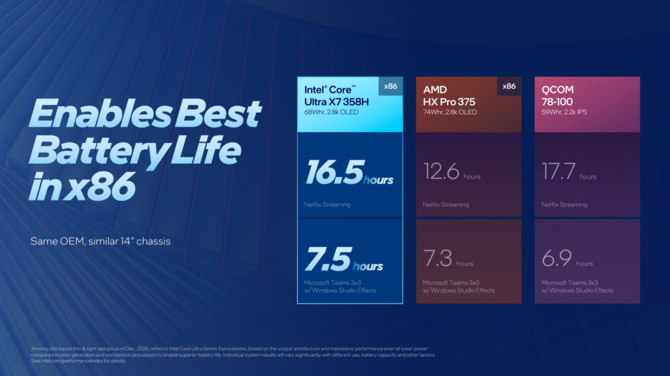 Intel Panther Lake - Oficjalna zapowiedź procesorów Core Ultra 300 dla notebooków i Mini PC. Specyfikacja i wydajność układów [23]