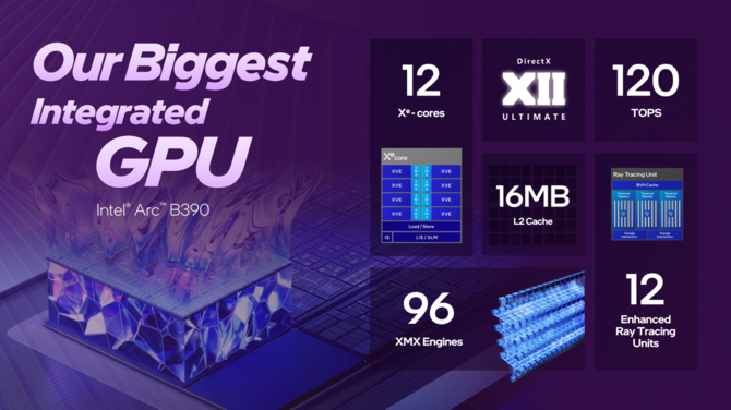 Intel Panther Lake - Oficjalna zapowiedź procesorów Core Ultra 300 dla notebooków i Mini PC. Specyfikacja i wydajność układów [25]