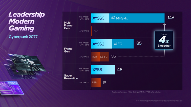 Intel Panther Lake - Oficjalna zapowiedź procesorów Core Ultra 300 dla notebooków i Mini PC. Specyfikacja i wydajność układów [35]