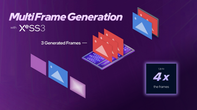 Intel Panther Lake - Oficjalna zapowiedź procesorów Core Ultra 300 dla notebooków i Mini PC. Specyfikacja i wydajność układów [34]