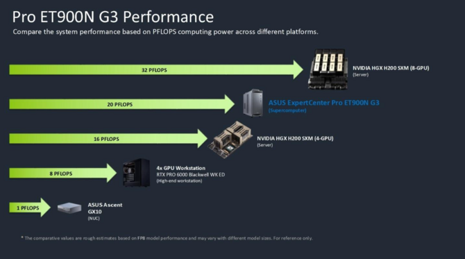 EHA Tech Tour: ASUS ROG Swift OLED PG27UCWM z RGB Stripe Tandem OLED, komputery Mini PC i peryferia komputerowe [nc1]