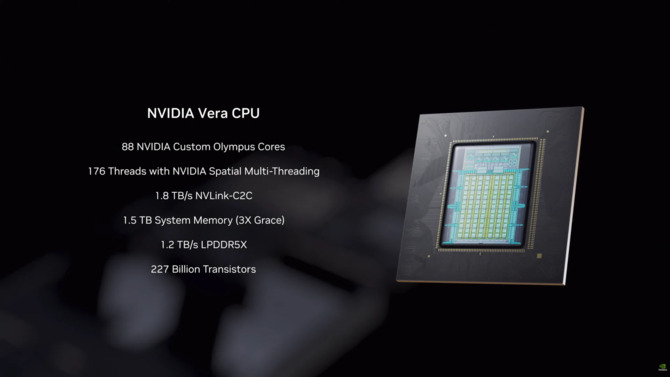 NVIDIA Vera Rubin Superchip - omówienie platformy AI o pięciokrotnie wyższej wydajności niż Grace Blackwell [3]