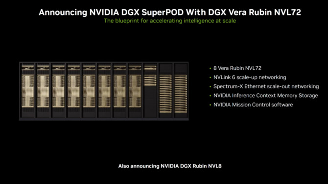 NVIDIA Vera Rubin Superchip - omówienie platformy AI o pięciokrotnie wyższej wydajności niż Grace Blackwell [10]