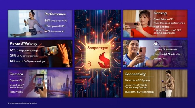 Samsung Foundry pozyskuje kontrakt z Qualcomm na produkcję układów Snapdragon 8 Elite Gen 5 w procesie 2 nm [3]
