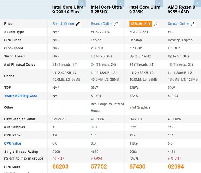 Intel Core Ultra 9 290HX Plus - Topowy Arrow Lake-HX Refresh dla laptopów niemal na równi z Core Ultra 9 290K Plus [3]