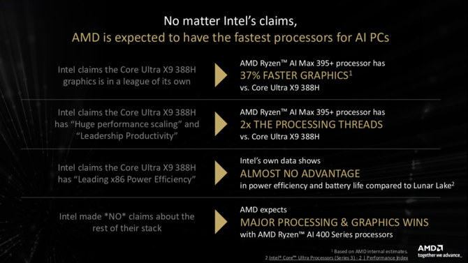 AMD wytacza ciężkie działa i twierdzi, że procesory Ryzen AI są pod każdym względem lepsze od Intel Panther Lake [3]