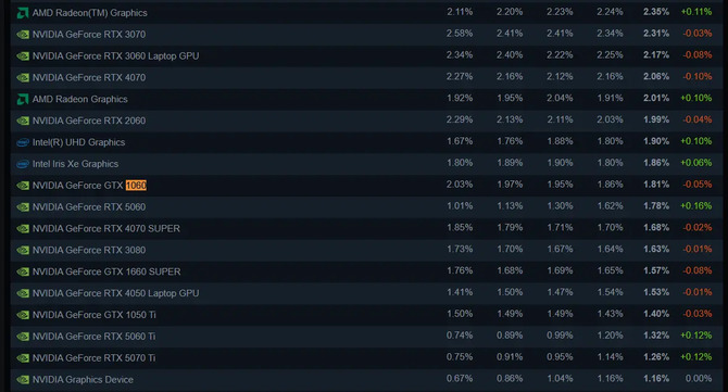 NVIDIA wypuszcza sterownik 582.28 WHQL z poprawkami bezpieczeństwa dla układów z serii Maxwell, Pascal i Volta [3]