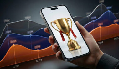 Totalna dominacja. Ta marka sprzedała w 2025 roku najwięcej smartfonów