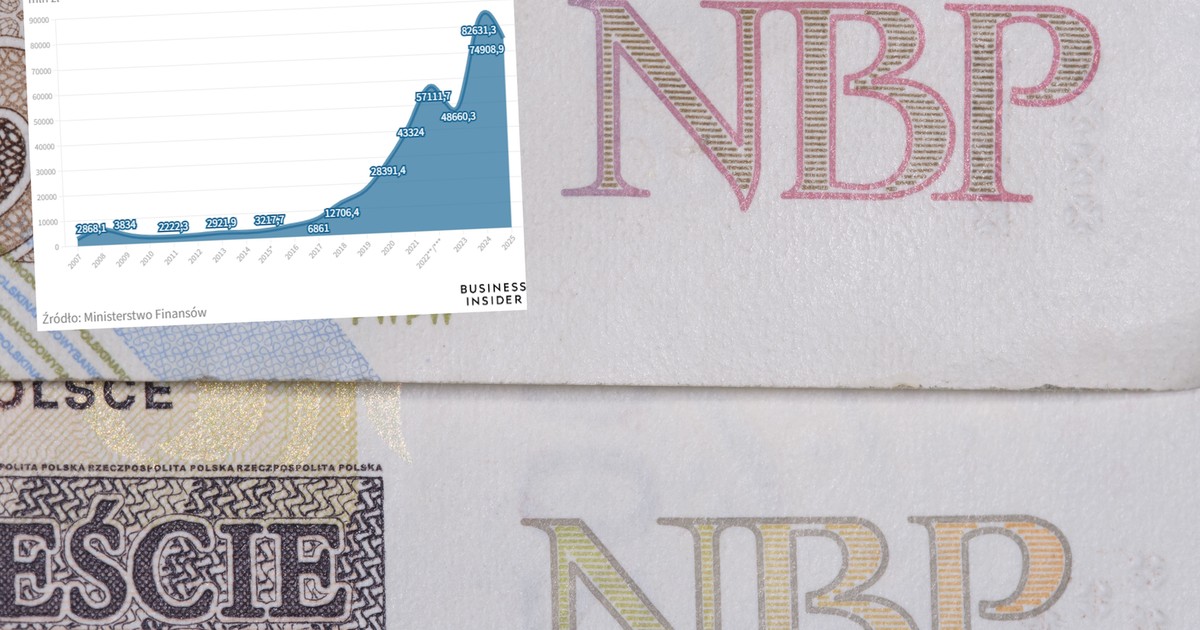 Blisko rekordu sprzedaży obligacji detalicznych. Już dawno Polacy tak chętnie nie kupowali długu państwa