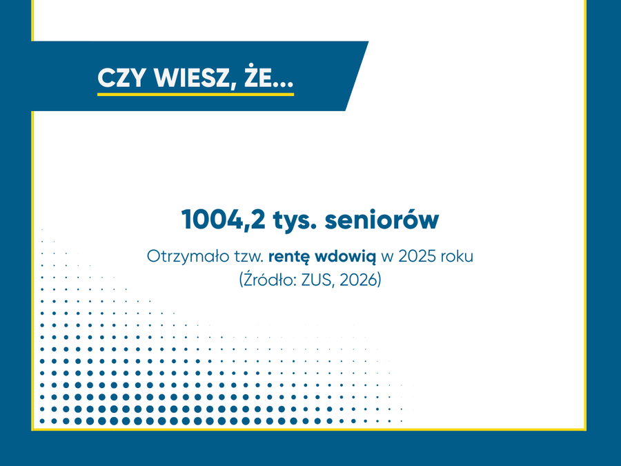 Renta wdowia dla ponad miliona seniorów w 2025 roku