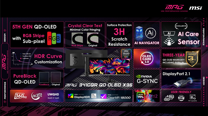MSI MPG 341CQR QD-OLED X36 - Monitor ultrawide z matrycą RGB Stripe QD-OLED. Nowa generacja OLED dla graczy [nc1]