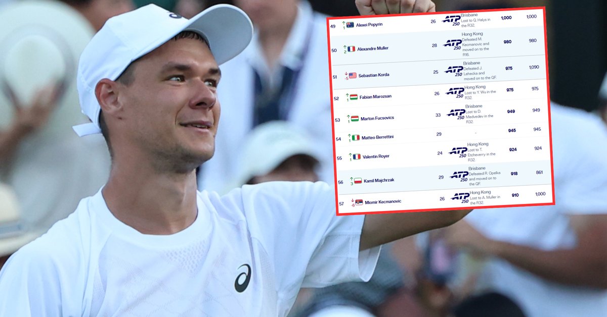 Dziennikarz Przeglądu Sportowego Onet