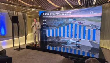 Lotnisko wciąż rośnie. Cel na 2026 rok: ponad 8 mln pasażerów