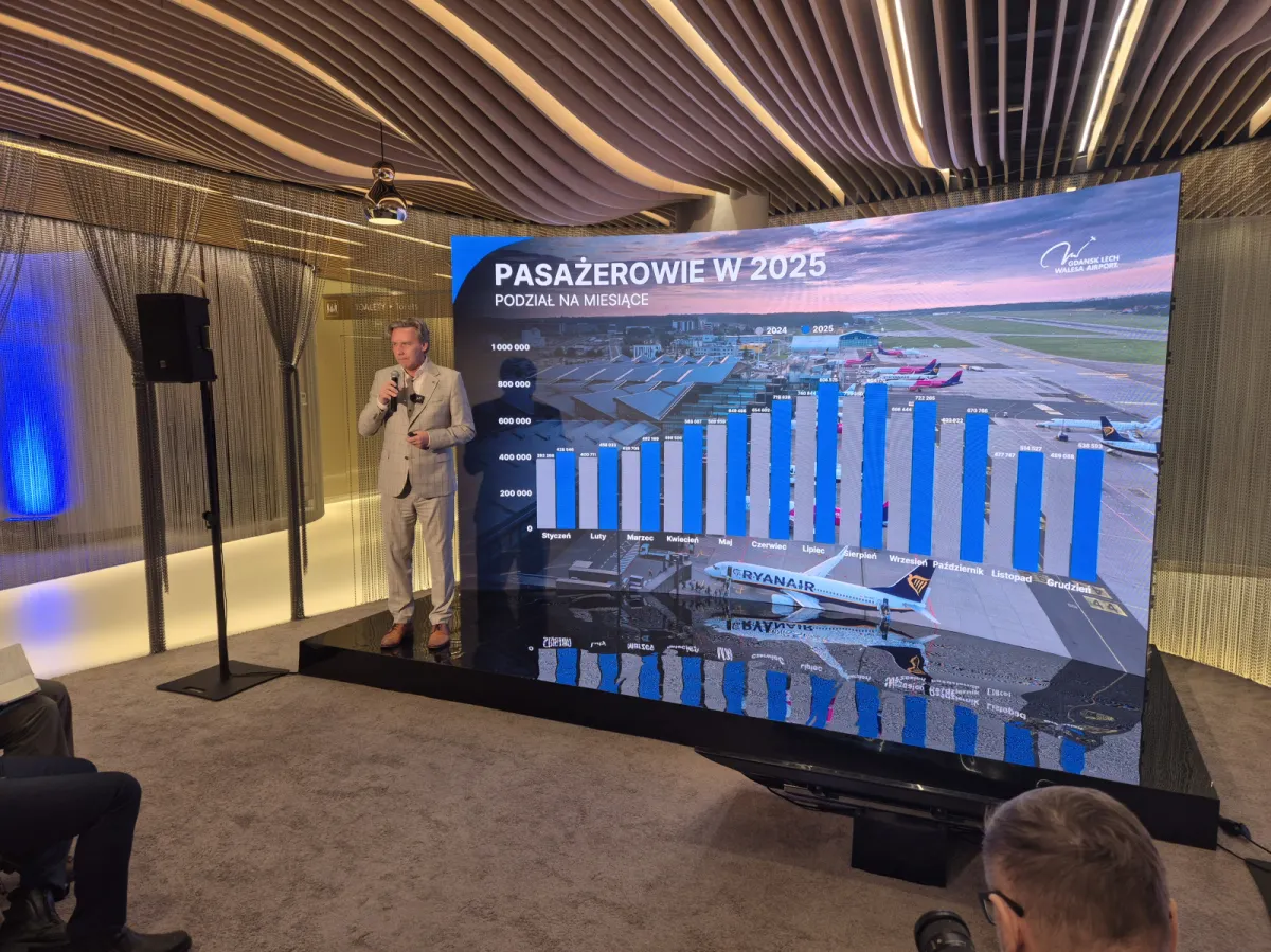 Lotnisko wciąż rośnie. Cel na 2026 rok: ponad 8 mln pasażerów