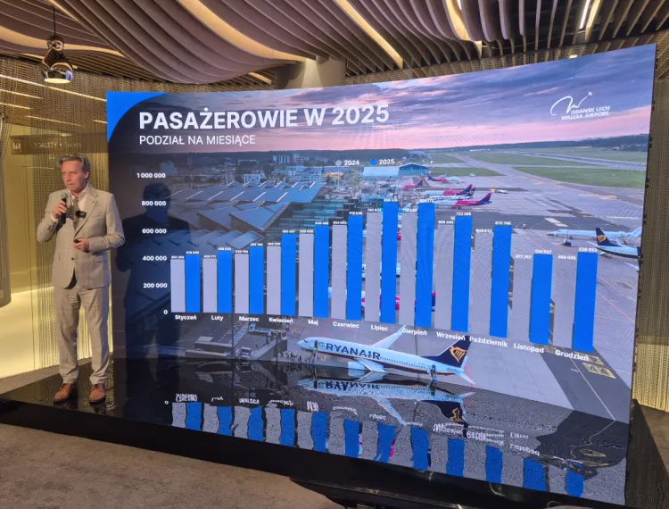 Naszym celem jest 8 mln pasażerów w tym roku - zapowiada Tomasz Kloskowski, prezes gdańskiego lotniska.