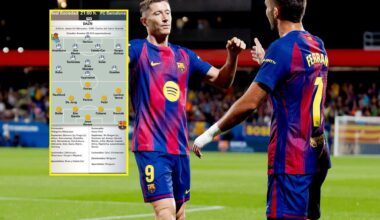 Lewandowski walczy z Ferranem. Hiszpańskie media wydały werdykt