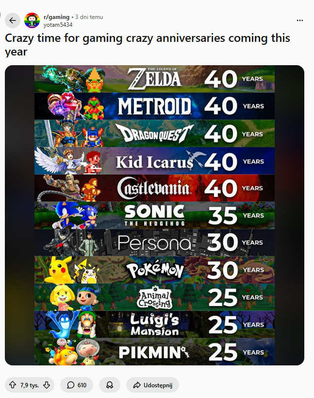 2026 będzie pięknym rokiem nie tylko pod względem gier. To czas rocznic kultowych marek i... zapowiedzi