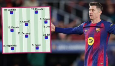 Robert Lewandowski i potencjalny skład Barcelony