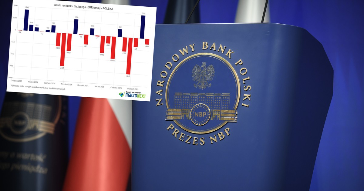 Saldo obrotów bieżących na dużym minusie. Nowe dane NBP