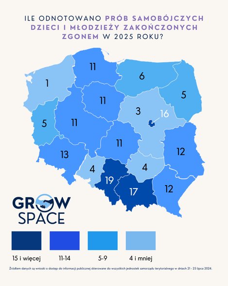 Zgony dzieci i młodzieży w wyniku prób samobójczych w 2025 r. 