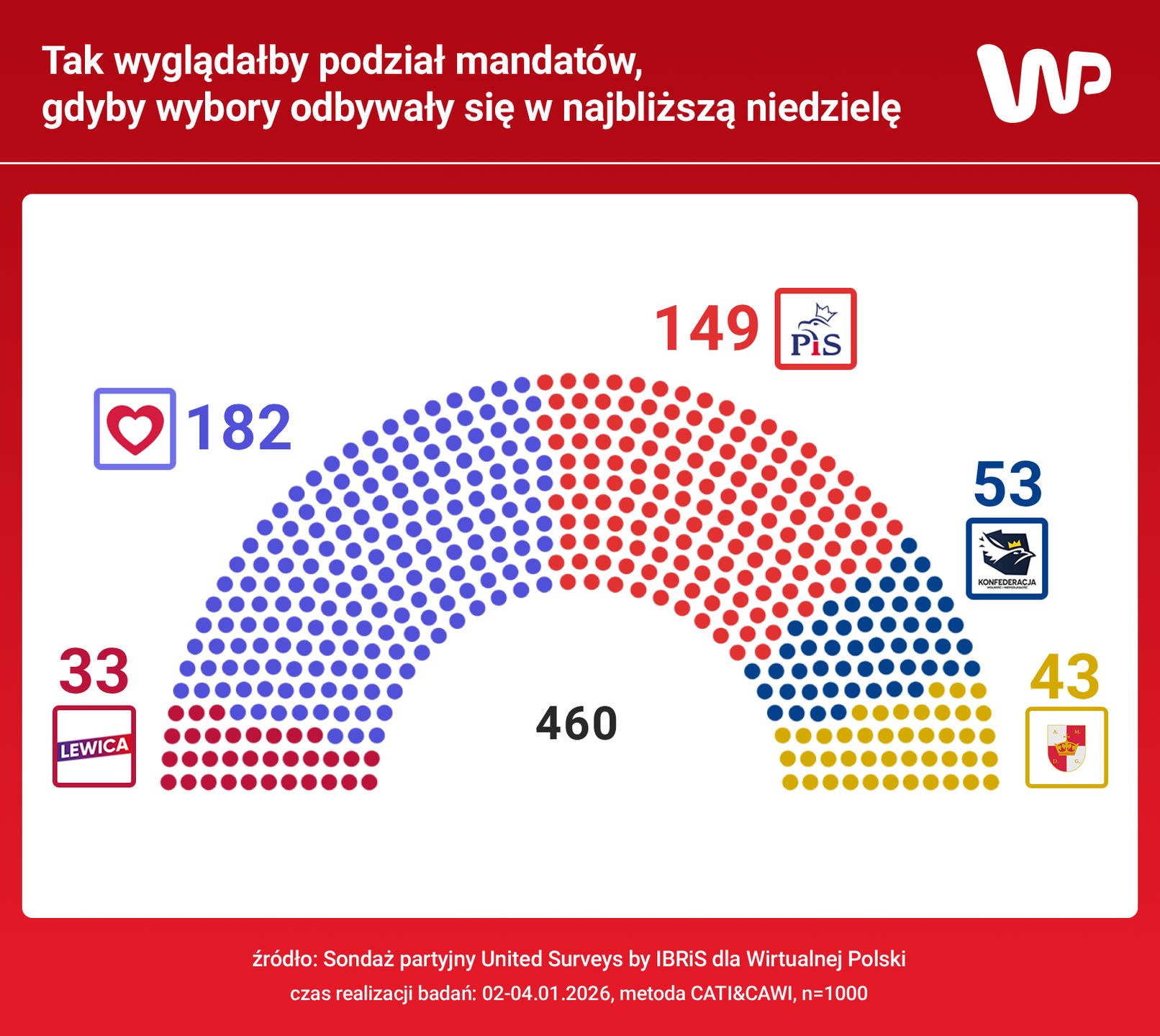Tak wyglądałby podział mandatów w Sejmie