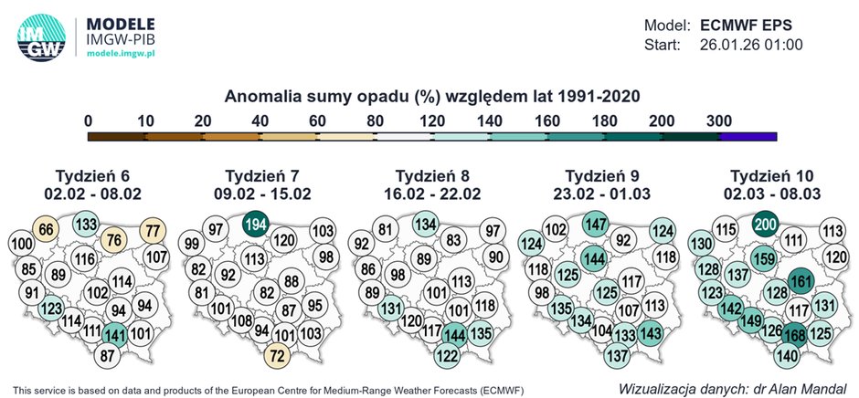 Jest natomiast szansa na więcej opadów śniegu i deszczu