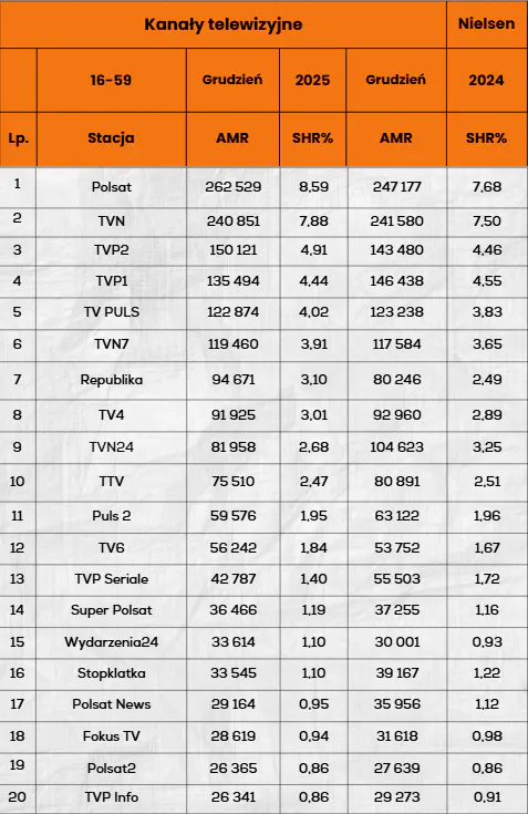 Dane dla grupy 16-59