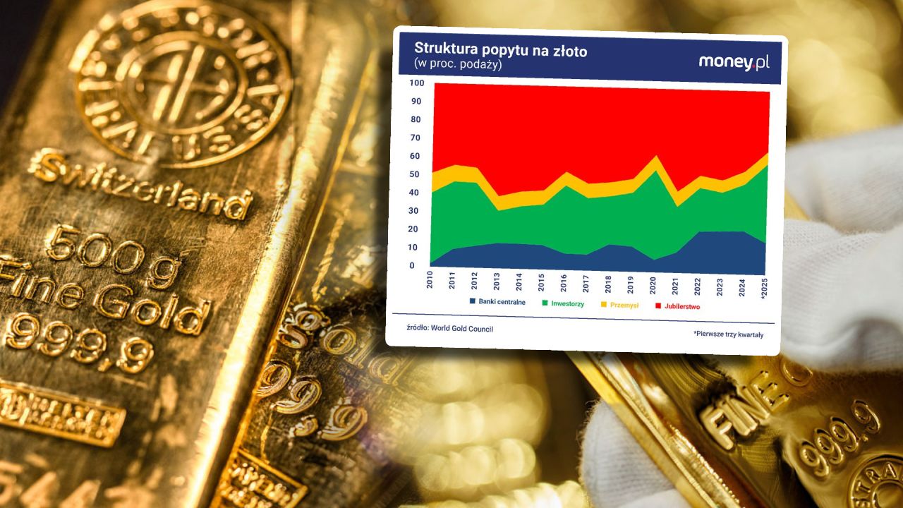 Złoto nie traci blasku. Analityk mówi, co może wystraszyć inwestorów