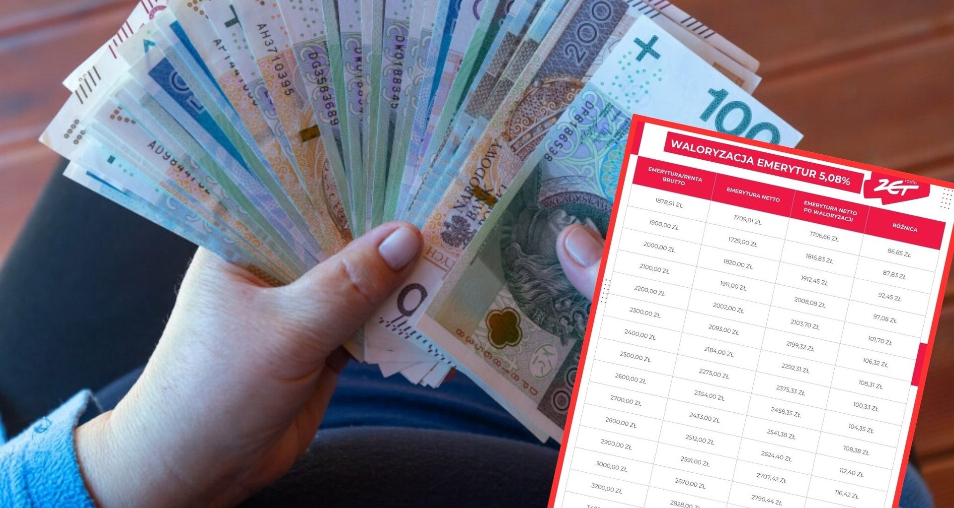 Niespodzianka dla emerytów, waloryzacja 2026 będzie wyższa? Kwoty świadczeń [TABELA]