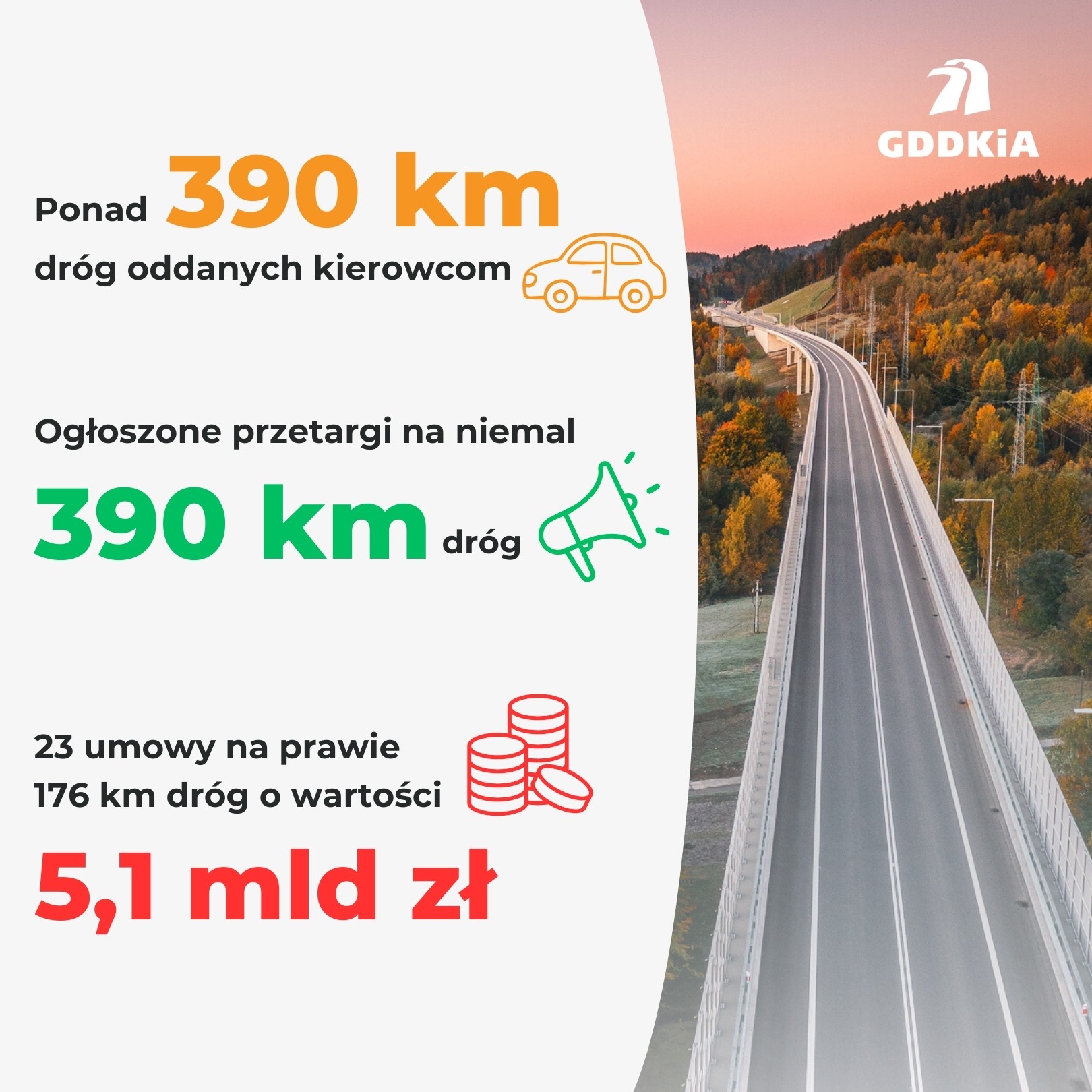 Podsumowanie roku 2025 r. przez GDDKiA