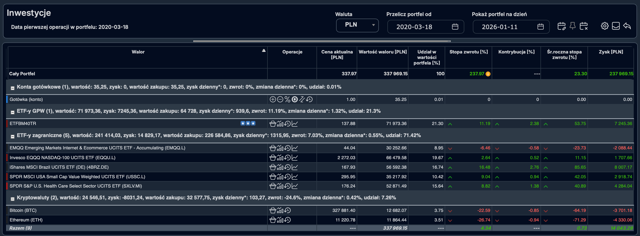 Struktura i wyniki portfela inwestycyjnego na styczeń 2026