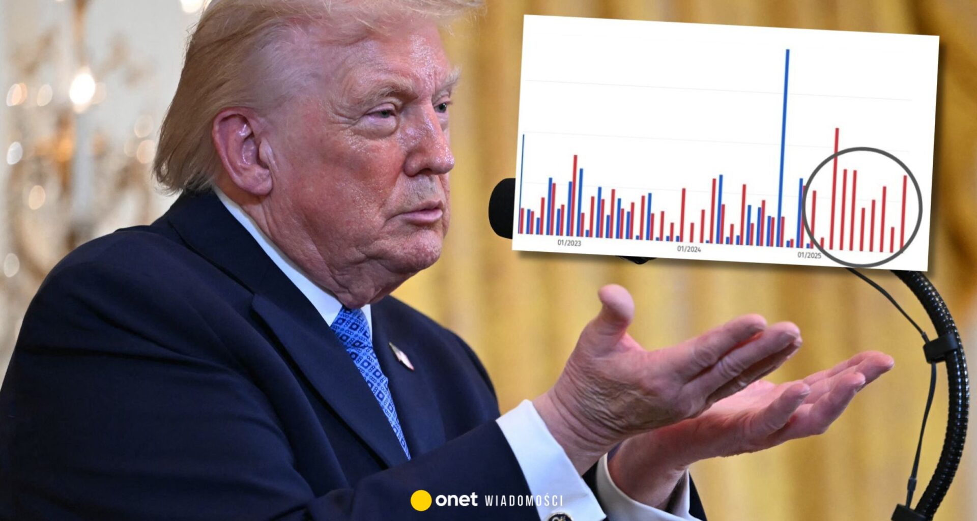 Trump postawił pod ścianą Europę. Te liczby nie pozostawiają złudzeń [WYKRESY]