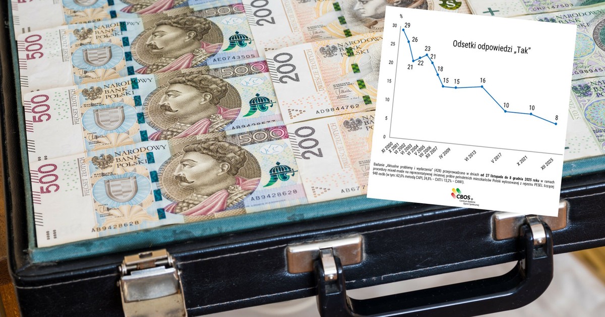 Poziom korupcji w Polsce. Nigdy dotąd nie było tak dobrze [SONDAŻ]
