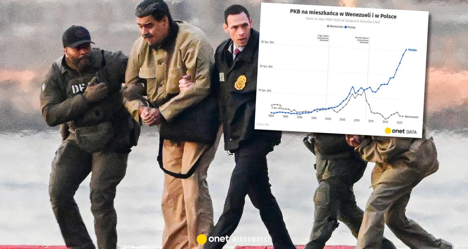 Jak "czarne złoto" pogrążyło Wenezuelę. Polska mogła tylko zazdrościć [GRAFIKI] - Onet Wiadomości