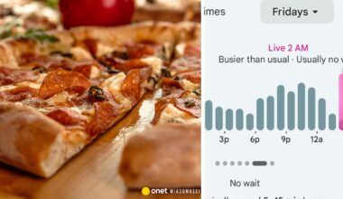 Pizza jako wskaźnik działań wojskowych? Nocny wzrost zamówień przy Pentagonie