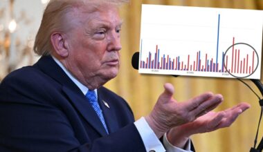 Trump postawił pod ścianą Europę. Te liczby nie pozostawiają złudzeń [WYKRESY]