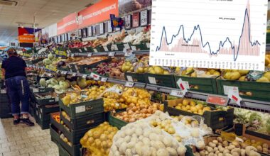 Nowe dane na temat inflacji. To wpłynie na stopy procentowe