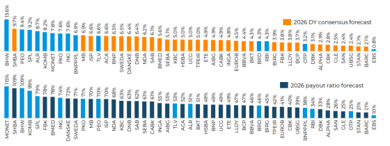 dywidendy, banki, 2026