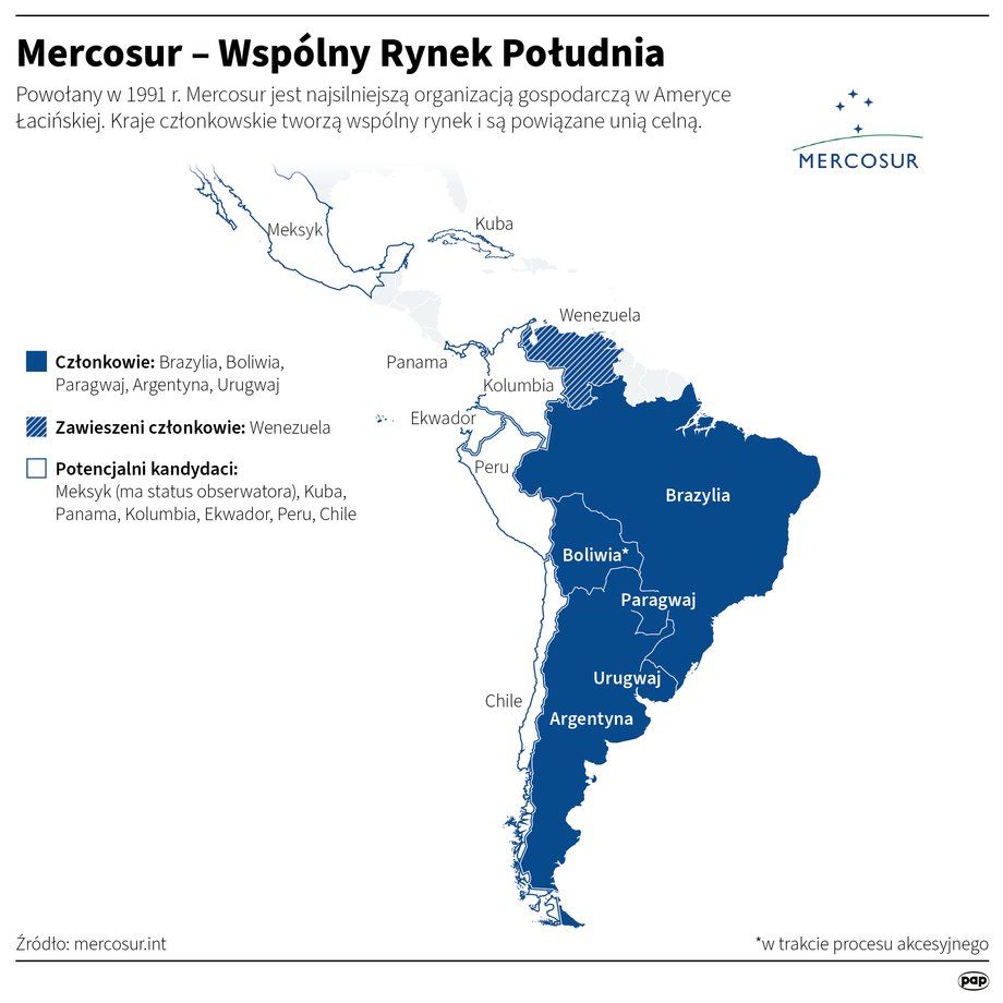 Mercosur
