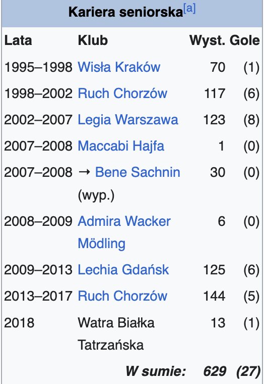 Kariera piłkarska Łukasza Surmy